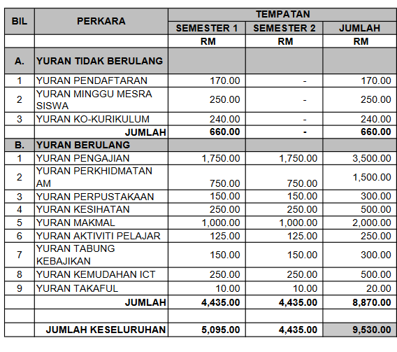tempatan