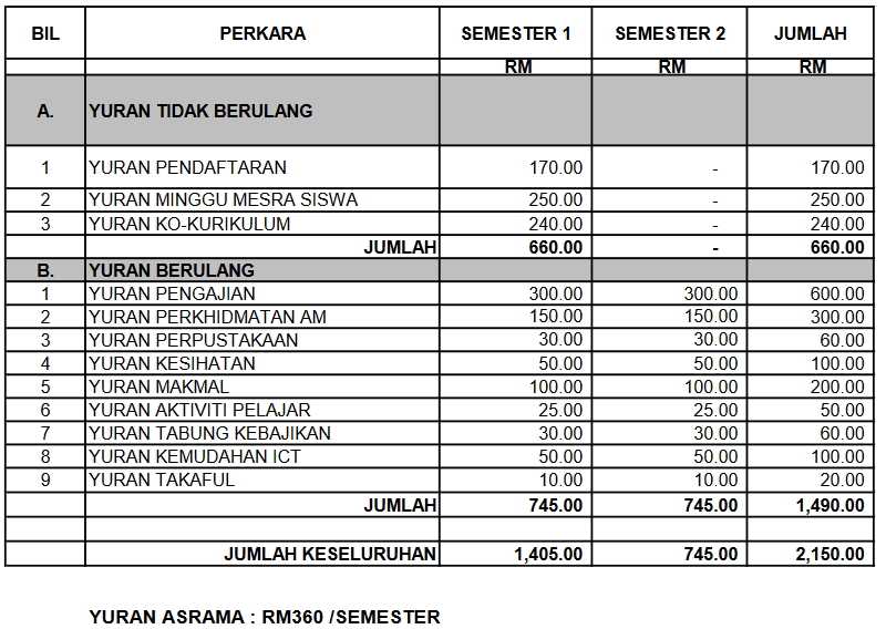 Saluran perdana